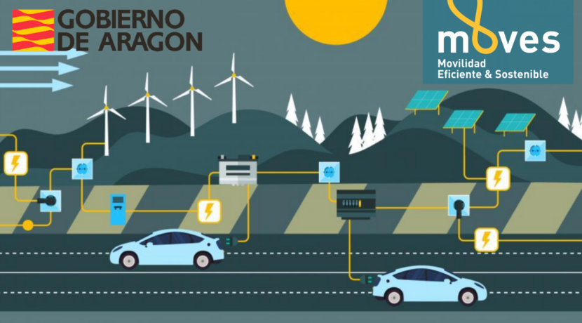 Convocatoria: Programa MOVES III – Ayudas para incentivar la movilidad eléctrica (Gobierno de Aragón)